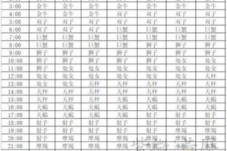 6月27日是什么星座 6月27的上升星座