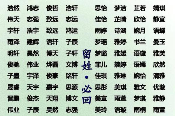 男孩和女孩取哪些小名比较好-姓名学-华易网姓名