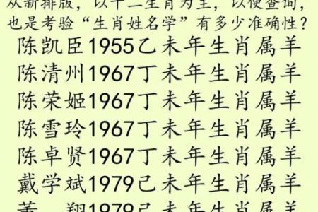 早上出生的属羊男孩应该如何起名，宜用什么字姓名