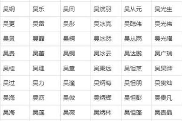 2019年3月29号未时出生的男孩起名时要注意什么姓名