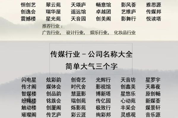 经贸公司起名大全-名字大全-姓名学-华易算命网姓名