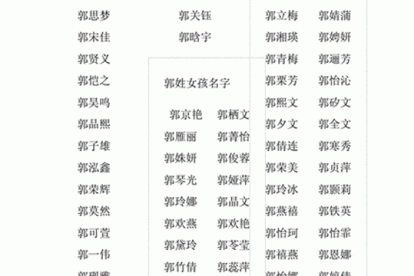 2019年出生的姓郭男孩如何起名，宜用什么字姓名