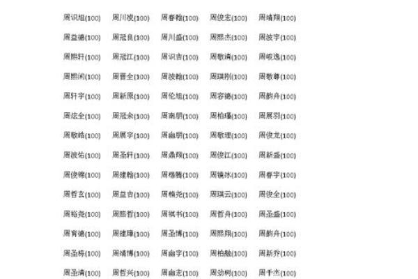 2019年3月11号丑时出生的男孩起名时要注意什么姓名