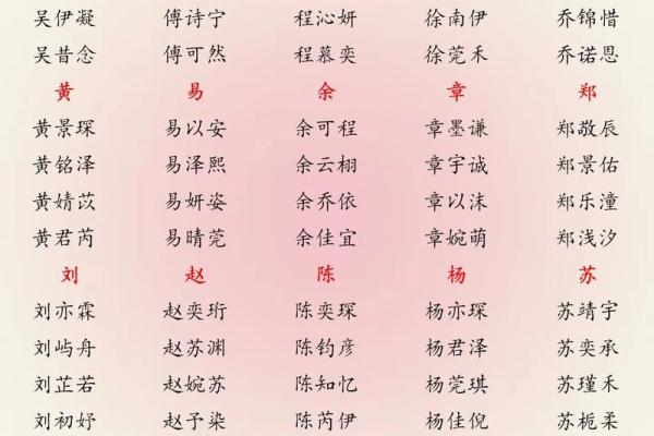 2019年4月12号寅时出生的男孩要怎么起名字姓名