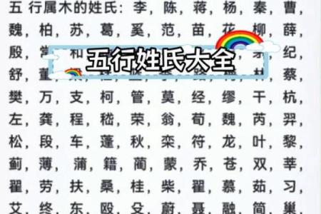 金字旁的字大全-姓名学姓名