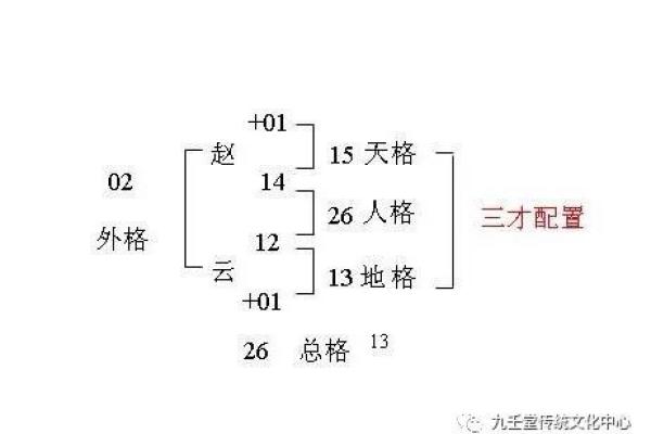 姓尚的名人-姓名学-华易算命网姓名