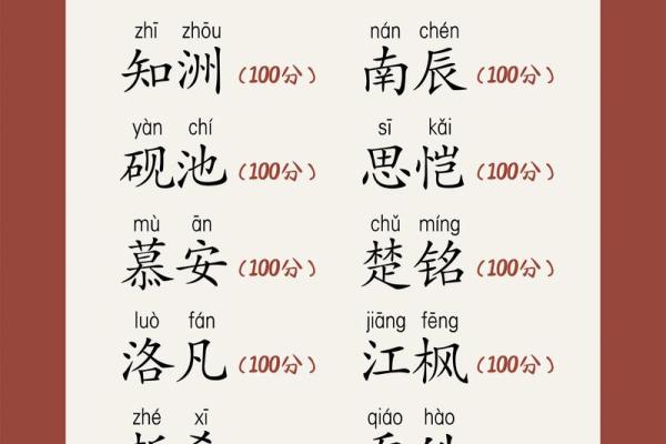 2019年3月28号子时出生的男孩如何起名姓名
