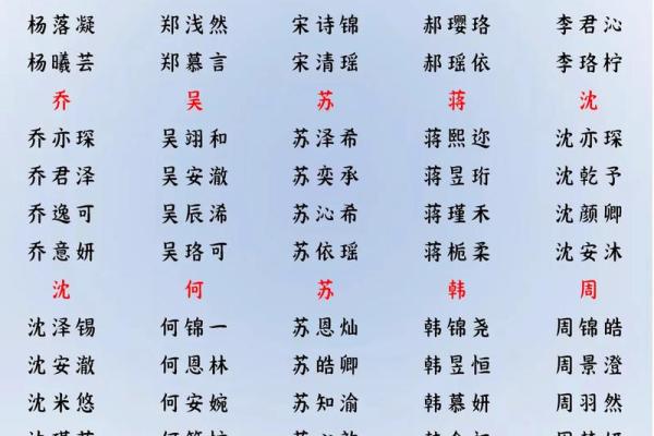 2019年3月27号丑时出生的男孩起名方法姓名