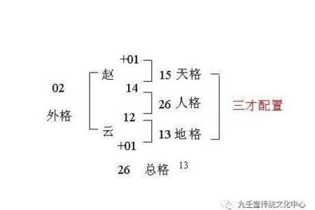 姓尚的名人-姓名学-华易算命网姓名
