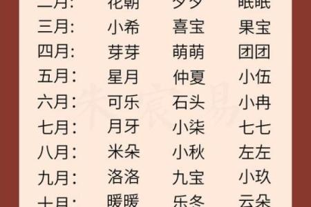 2019年5月23号寅时出生的男孩要怎么起名字姓名