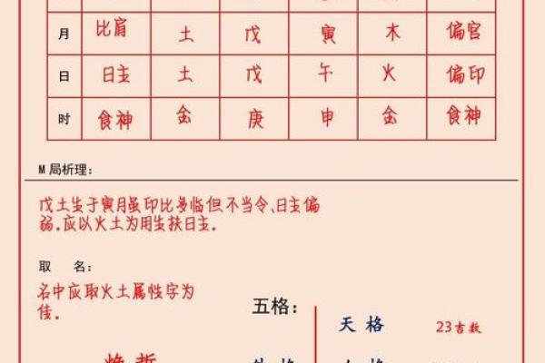 2019年3月28号寅时出生的男孩如何起名姓名