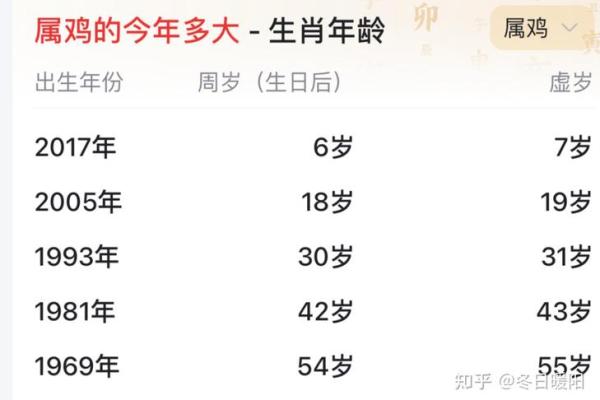 中午1点出生的属鸡男孩取名字适合用哪些字姓名