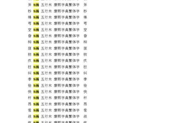 五行属木的字-五行属木的字大全-五行属木的字有哪些姓名