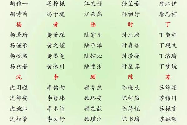 属蛇未时出生的男孩适合取哪些名字姓名