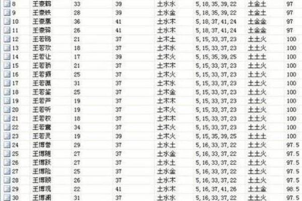 2019年3月19号丑时出生的男孩应该起什么样的名字姓名