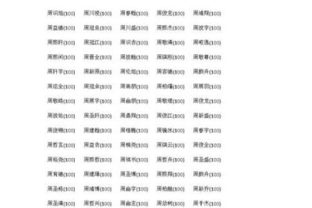 2019年3月12号子时出生的男孩应该起什么样的名字姓名