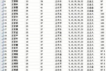 2019年3月19号丑时出生的男孩应该起什么样的名字姓名