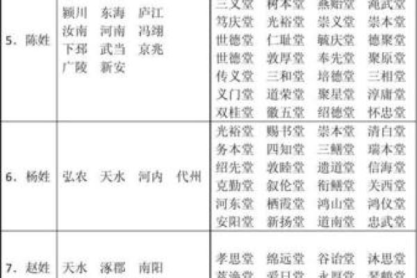 佴氏的郡望堂号和宗祠对联-姓名学-华易网姓名 佴氏的郡望堂号和宗祠对联-姓名学-华易网姓名
