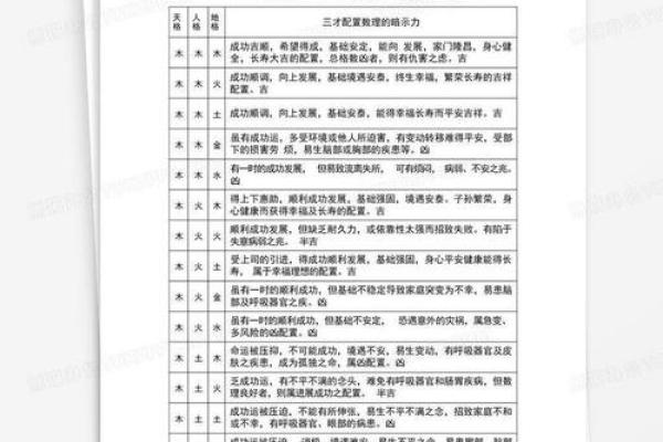 三才配置表-姓名学姓名 三才配置表-姓名学姓名