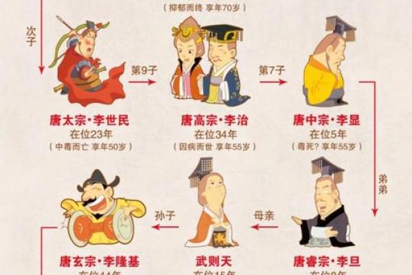 唐姓氏的家谱记载和各支始祖-姓名学-华易网姓名 唐姓氏的家谱记载和各支始祖-姓名学-华易网姓名