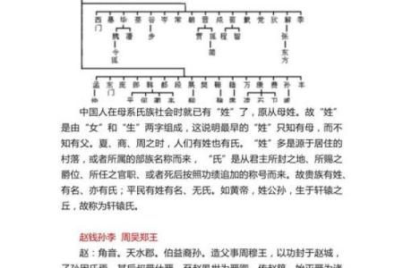 方姓姓氏的家谱记载和要迁徙位置-姓名学-华易网姓名