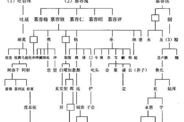 姓燕的名人-姓名学-华易算命网姓名 姓燕的名人-姓名学-华易算命网姓名