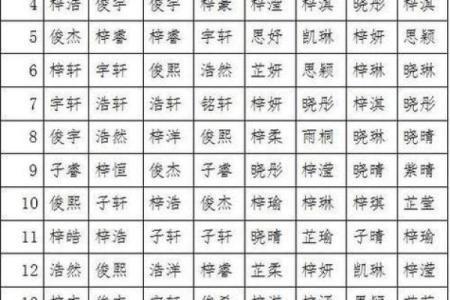 冯姓女孩名字大全-冯姓女孩起名字大全-冯姓名字大全姓名