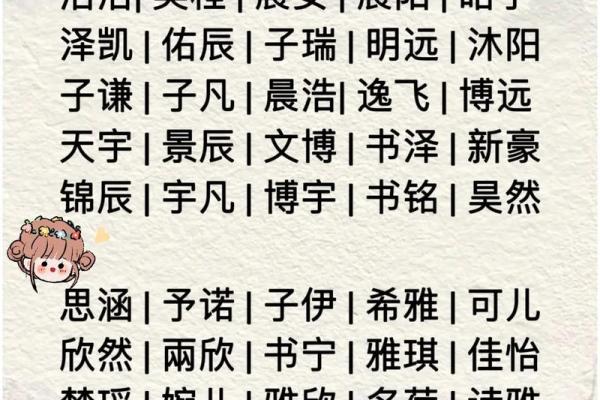 2019年4月28号丑时出生的男孩要怎么起名字姓名 2019年4月28号丑时出生的男孩要怎么起名字姓名