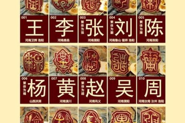 公孙氏的人主要迁徙位置和郡望堂号-姓名学-华易算命网姓名 公孙氏的人主要迁徙位置和郡望堂号-姓名学-华易算命网姓名