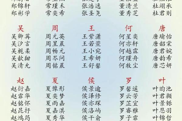 2019年3月28号午时出生的男孩起名方法姓名 2019年3月28号午时出生的男孩起名方法姓名