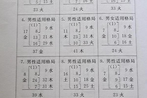 从姓名看你的恋爱运势-姓名学-华易算命网姓名 从姓名看你的恋爱运势-姓名学-华易算命网姓名