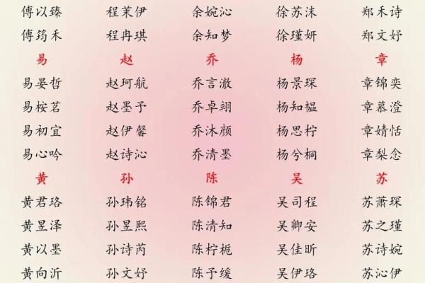 2019年3月20号酉时出生的男孩起名方法姓名 2019年3月20号酉时出生的男孩起名方法姓名