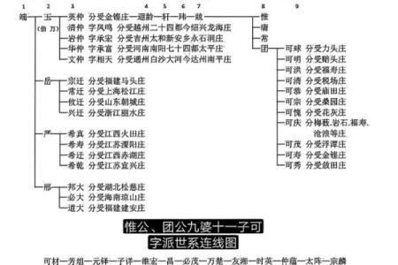 公孙氏的人主要迁徙位置和郡望堂号-姓名学-华易算命网姓名