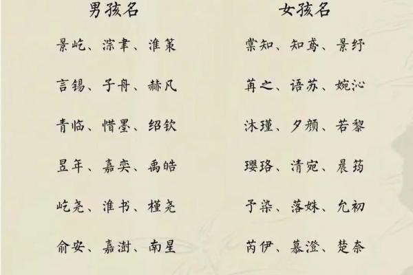 2019年6月7号子时出生的男孩要怎么起名字姓名 2019年6月7号子时出生的男孩要怎么起名字姓名