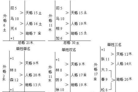 机械公司取名大全-名字大全-姓名学-华易算命网姓名
