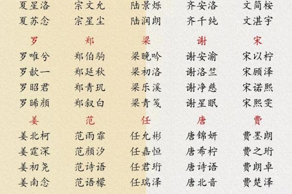 童姓男孩名字大全-童姓男孩起名字大全-童姓名字大全姓名