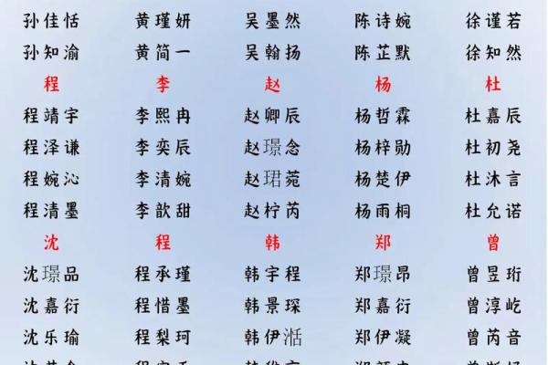 属猴未时出生的男孩应该如何取一个好名字姓名